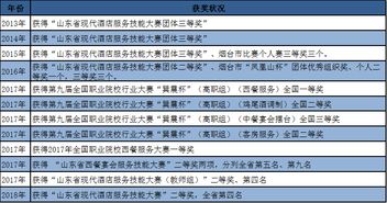 現(xiàn)代酒店管理的核心要素與未來趨勢
