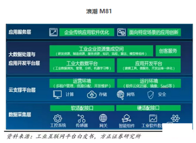 工業互聯網數據服務崛起 2018年，16家巨頭如何引領紅利爆發？