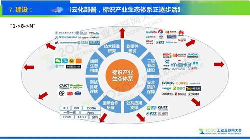 標識萬物，網聯未來 工業互聯網標識解析的十大趨勢與數據服務創新
